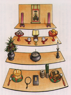 お仏壇のまつり方 曹洞宗 曹洞禅ネット Sotozen Net 公式ページ